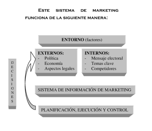 sistema de marketing copy